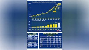 4 Cara Beli Saham BCA Terbaru 2022