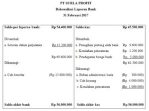 Cara Menyusun Rekonsiliasi Bank Terbaru