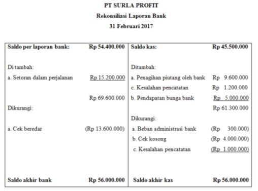 5 Cara Menyusun Rekonsiliasi Bank Terbaru