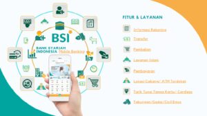 BSI Mobile Banking: Fitur, Keamanan, dan Cara Menggunakannya Terbaru